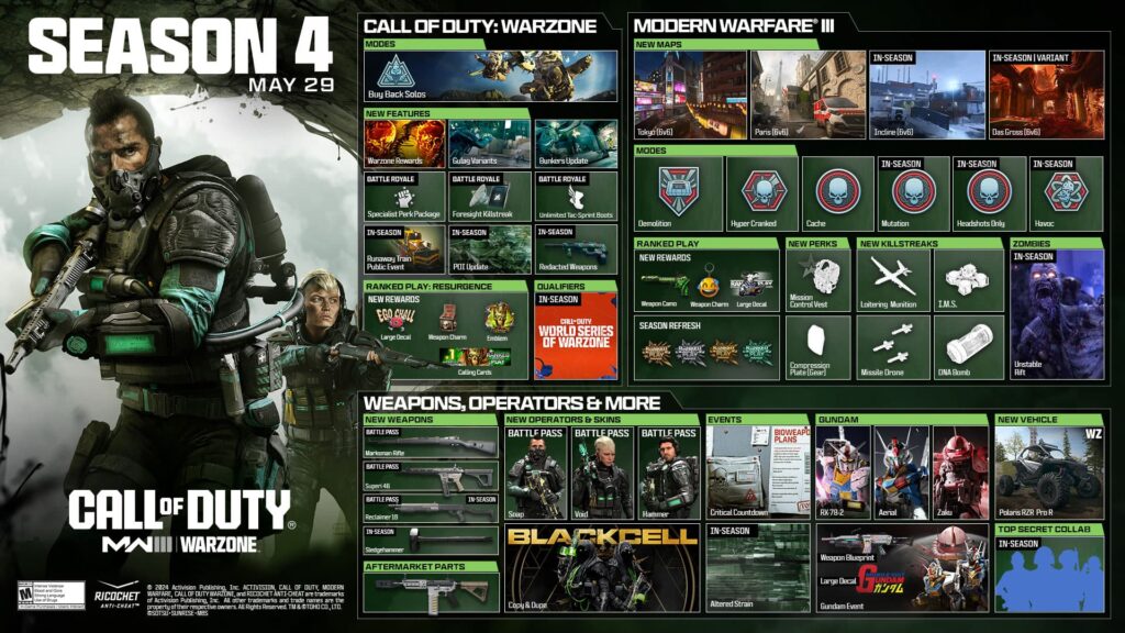 The roadmap for Season 4 of Warzone and Modern Warfare 3.