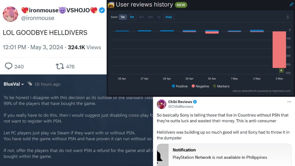 Screenshots of three social media posts expressing distaste for the new change. Also included is a chart of recent reviews within the past week.