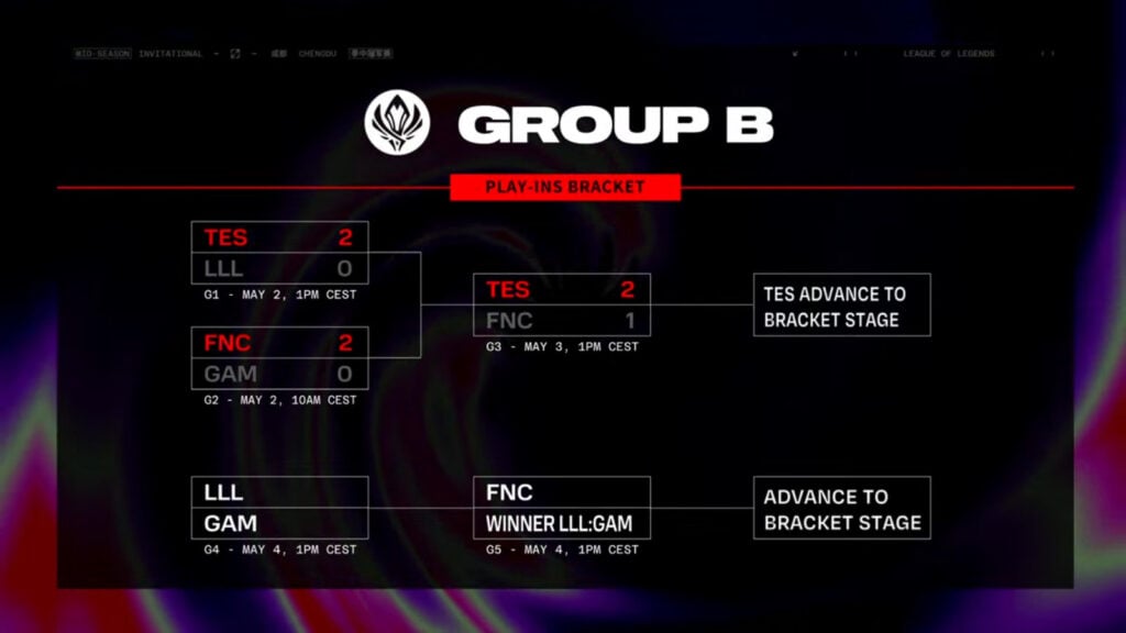 Brackets of the Play-In Stage Group B of the League of Legends tournament MSI 2024, after the Upper Brackets winner has been determined, Top Esports