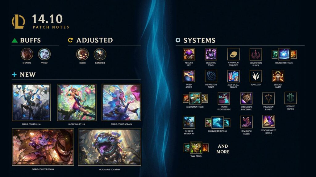 LoL patch 14.10 notes preview (via Riot Games)