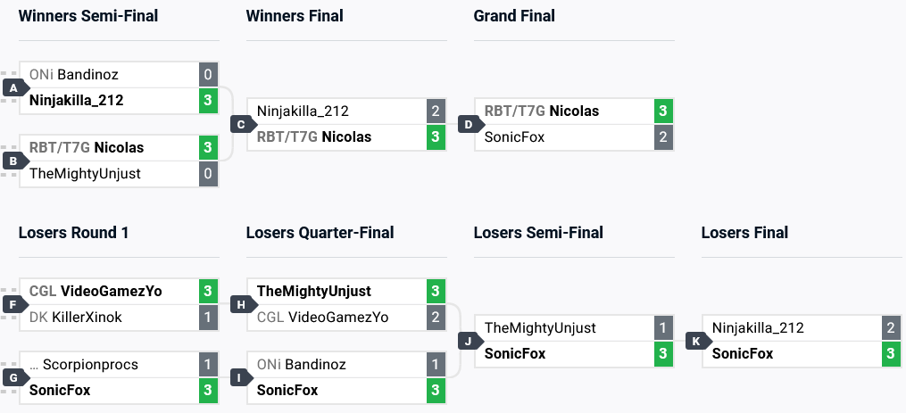 An image of the top 8 competitive brackets in the Mortal Kombat 1 esports tournament at Combo Breaker 2024.