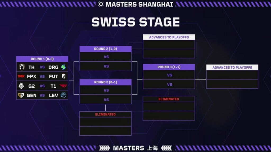 VCT Masters Shanghai Swiss Stage bracket with the opening round matches shown.