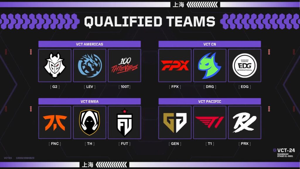 All teams qualified for VCT Masters Shanghai.