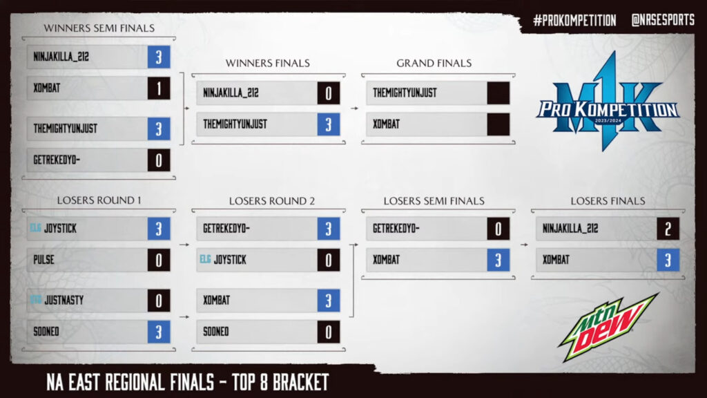The Final brackets of the MK1 Pro MK1 Pro Kompetition 2023-24 Regional Finals in North America East