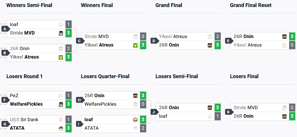An image of the top 8 competitive brackets in the Super Smash Bros. Ultimate esports tournament at Combo Breaker 2024.