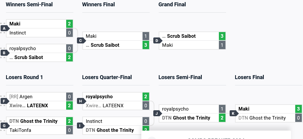 An image of the top 8 competitive brackets in the Samurai Shodown esports tournament at Combo Breaker 2024.