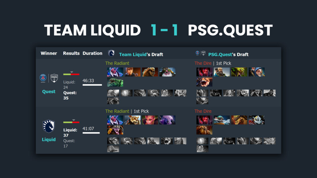 Team Liquid DreamLeague Season 23 elimination started with a tie with PSG.Quest, a team that was already eliminated from DreamLeague S23