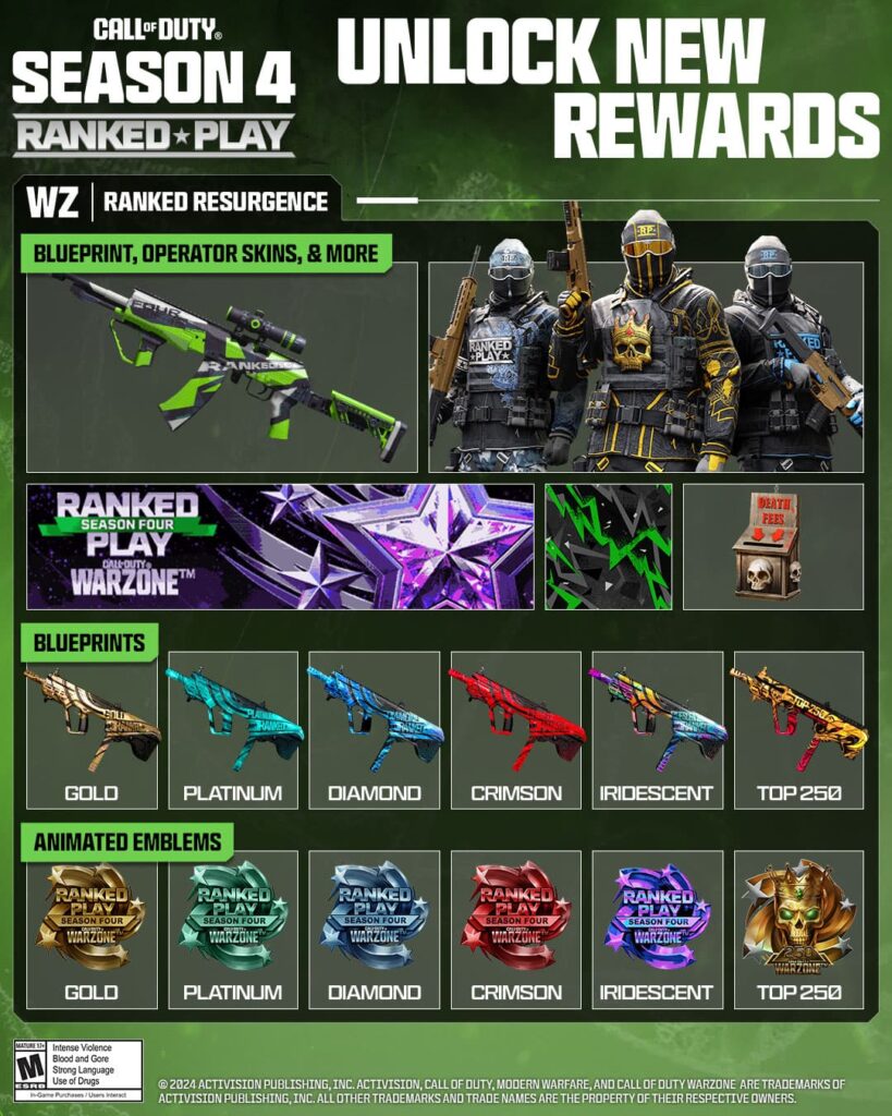 An overview of the new Call of Duty: Warzone Season 4 ranked rewards.
