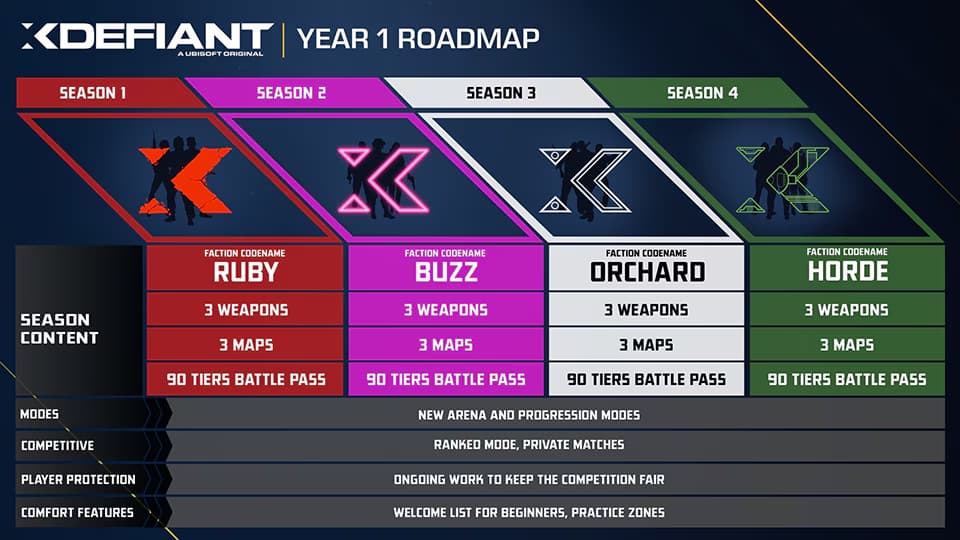 The XDefiant Year 1 roadmap overview.
