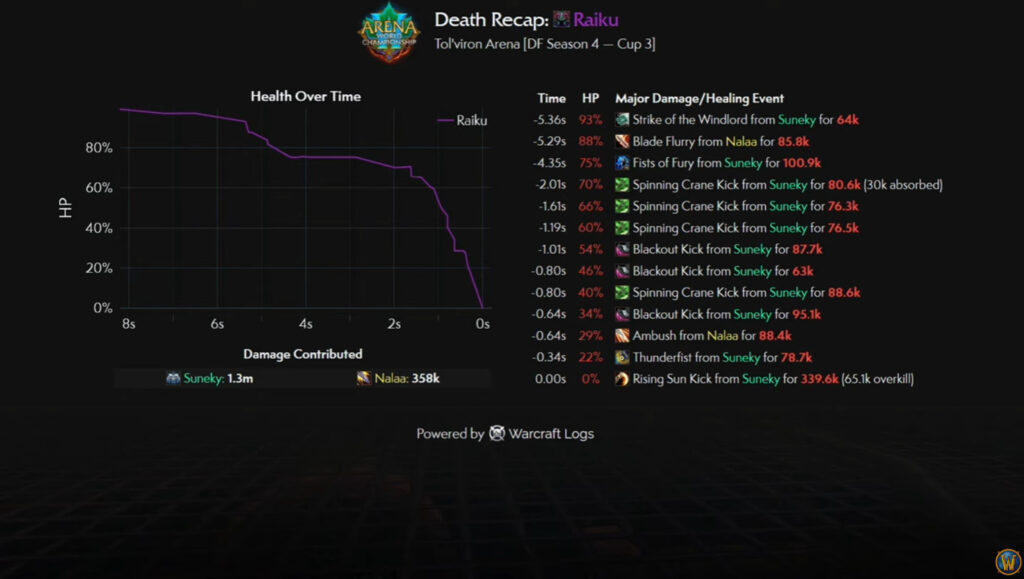 Death recap screenshot 