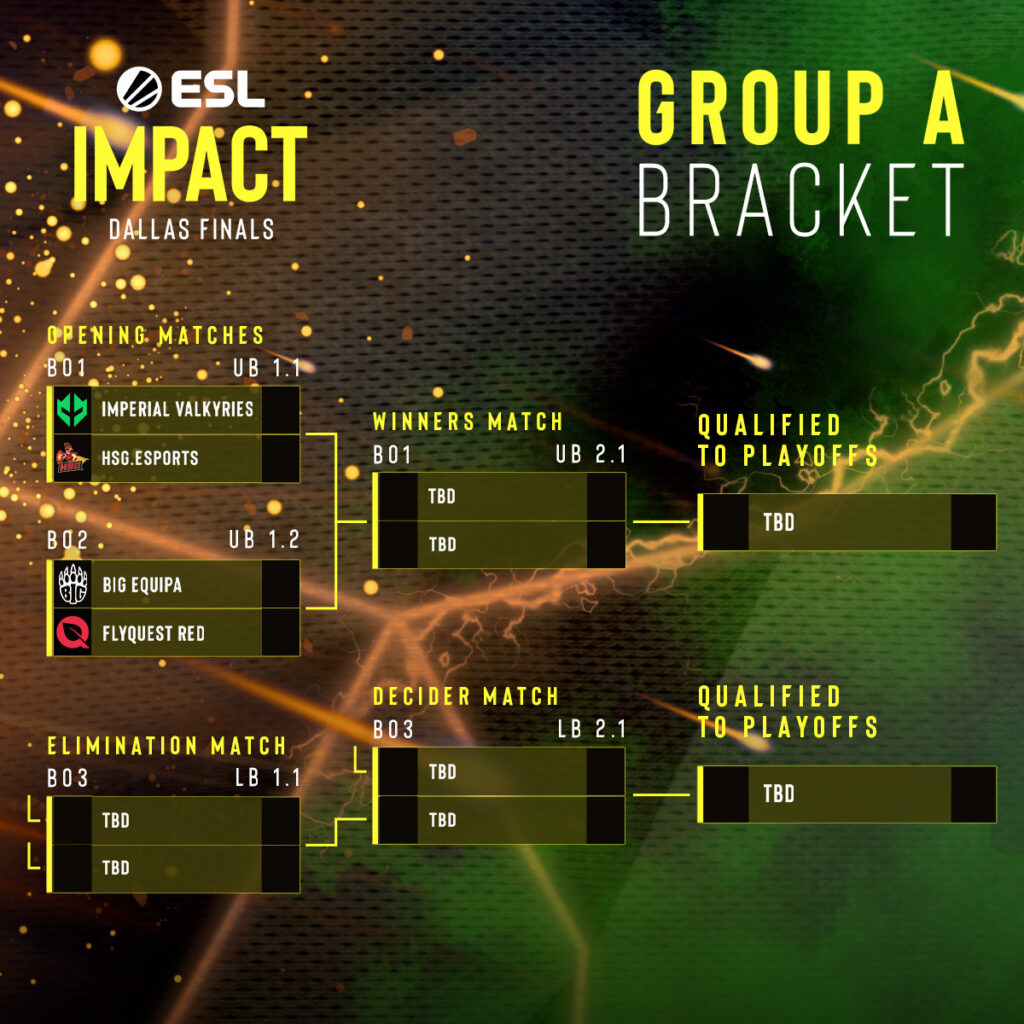 ESL Impact Season 5 Global Finals teams and brackets