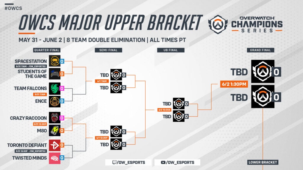 OWCS Dallas Major Upper Bracket (Image via Blizzard Entertainment)
