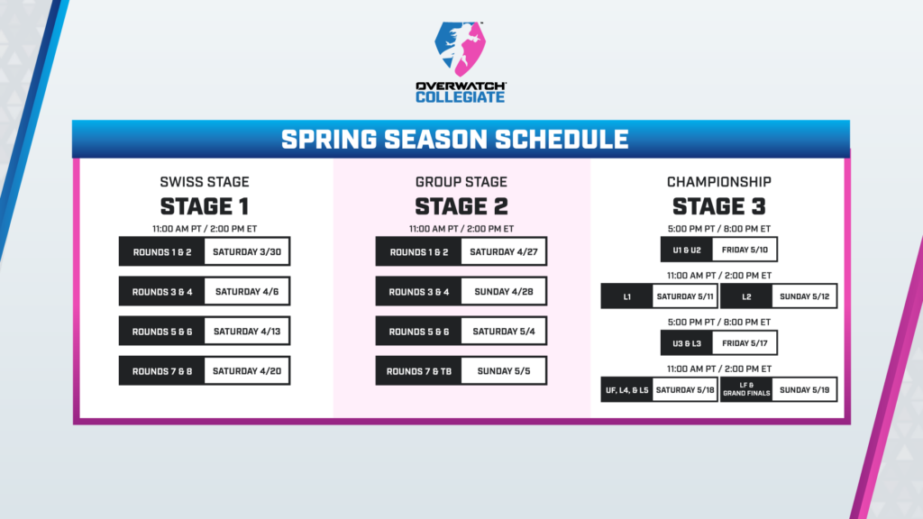 Overwatch Collegiate Championship schedule