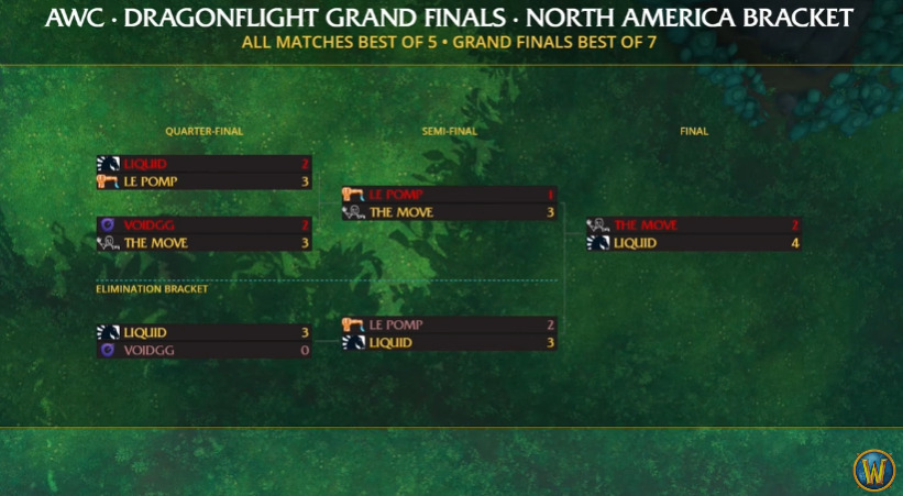 WoW AWC Season 4 Grand Finals NA