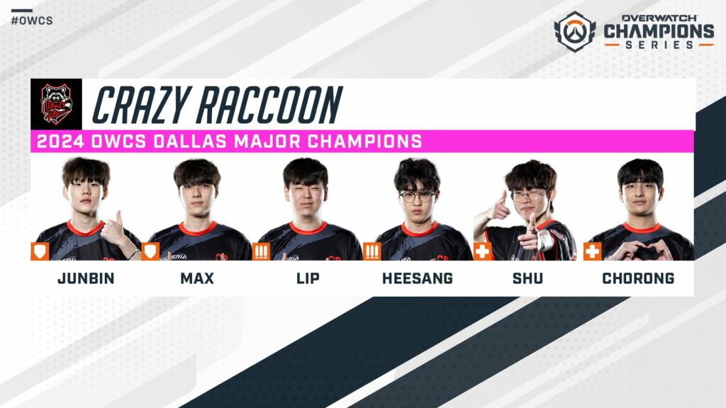 Crazy Raccoon roster