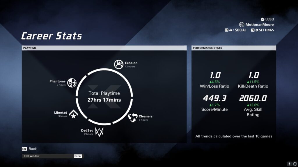 The Career Stats section in XDefiant, with the Average Skill Rating shown off to the right.