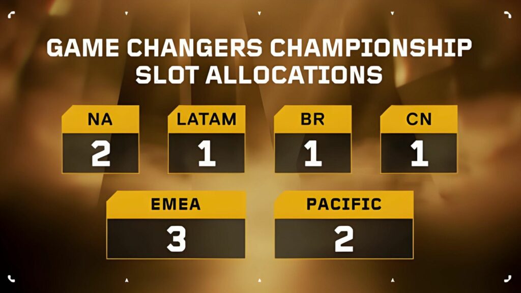 The slots allocated for each region for the VALORANT Game Changers Championship 2024.