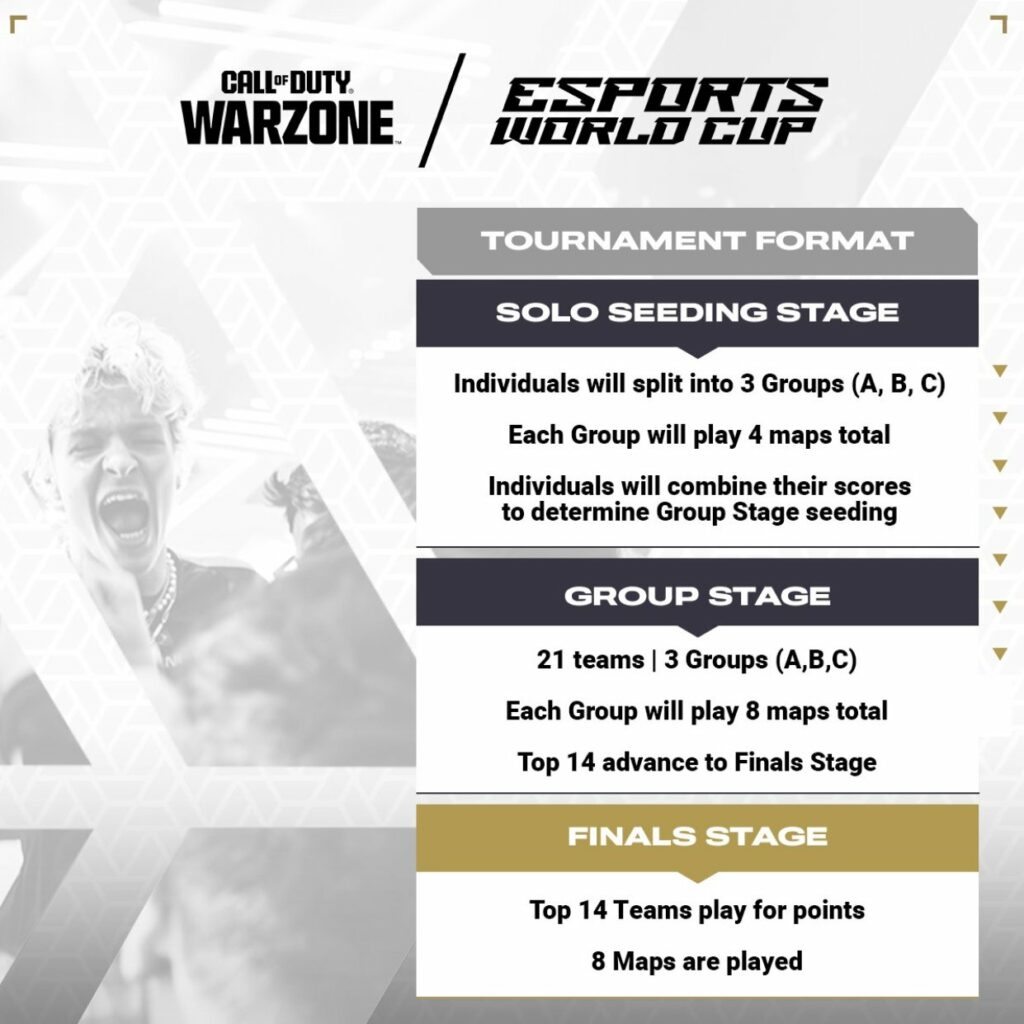 Esports World Cup Call of Duty Warzone