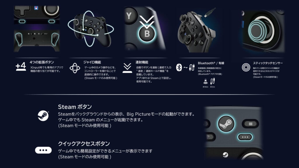 A visualization of the main key functions of HORI's Steam controller.