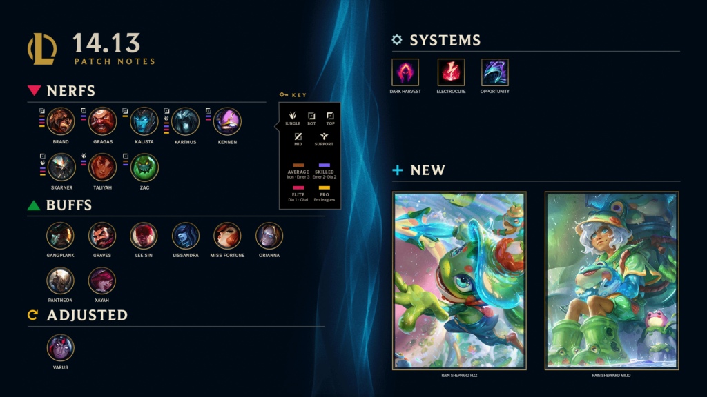 LoL patch 14.13 highlights (image via Riot Games)