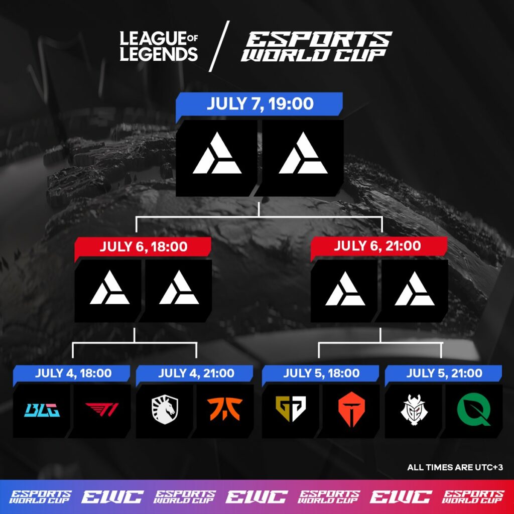 The schedule of League of Legends matches at the Esports World Cup 2024