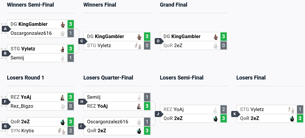 The competitive brackets of the Mortal Kombat 1 esports tournament at DreamHack Dallas 2024