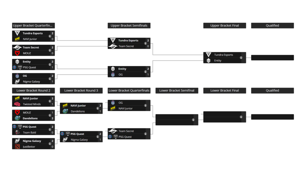 Brackets for TI 2024 WEU qualifiers, until June 21
