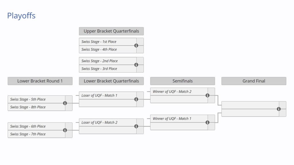 A new Hybrid Elimination Bracket being implemented for the RLCS 2024 World Championship playoffs.