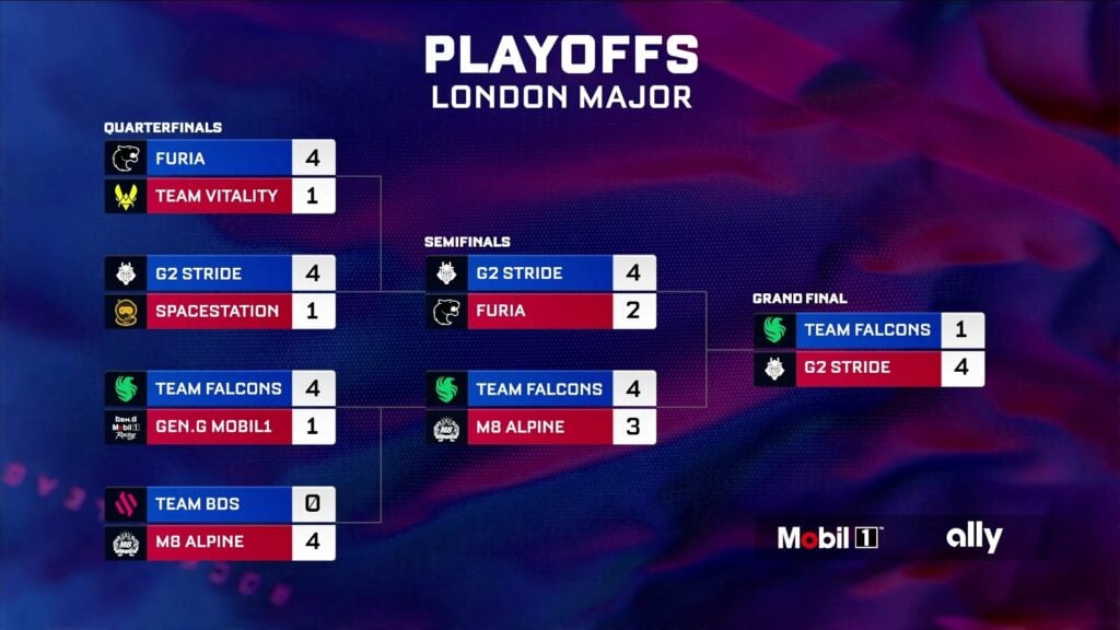An image with the competitive brackets at the Rocket League esports tournament RLCS London Major 2024 — with the results of playoff matches and the whole event 
