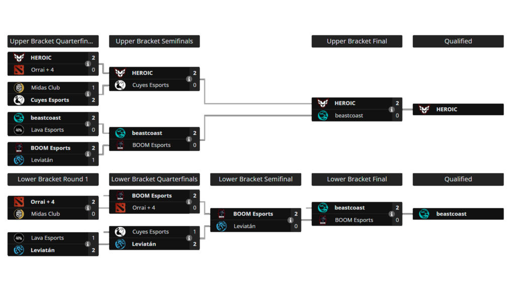 Riyadh Masters 2024 SA Closed Qualifiers brackets