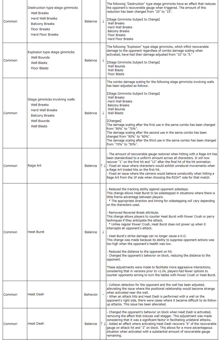 General changes to the fighting game Tekken 8: Patch Notes 1.05, part 01-2