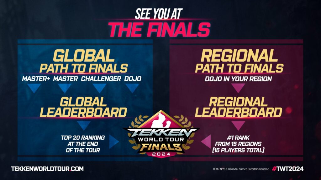 An image that shows the path of the competitive esports players to the TEKKEN World Tour 2024 Finals: through qualifiers of different levels