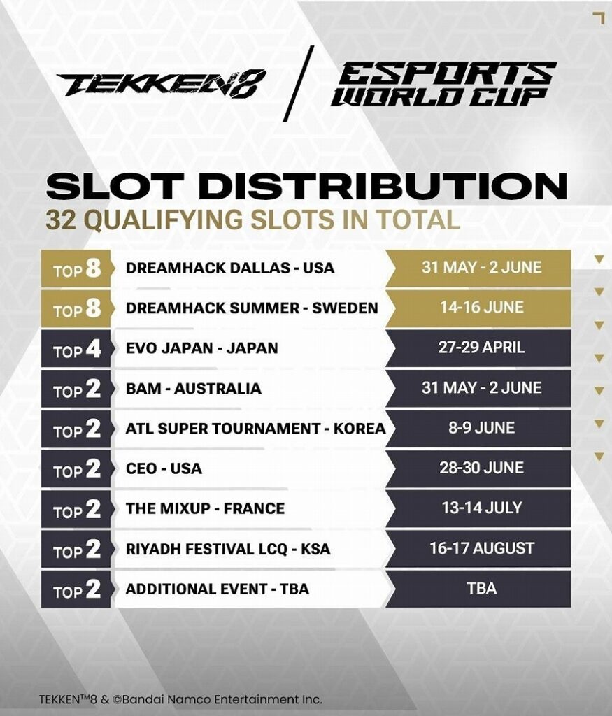 A poster with a list of the Tekken 8 qualifiers for the Esports World Cup 2024