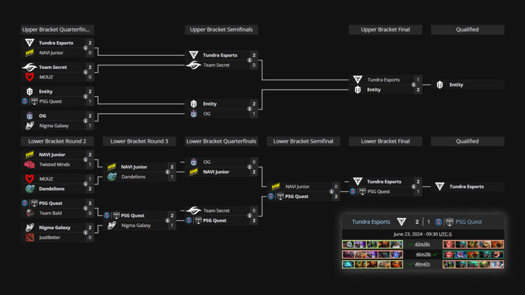 TI 2024 WEU qualifiers brackets, showing Tundra Esports and Entity as the winners.