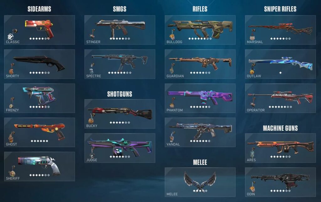 A collection of VALORANT skins, which are cross-platform.