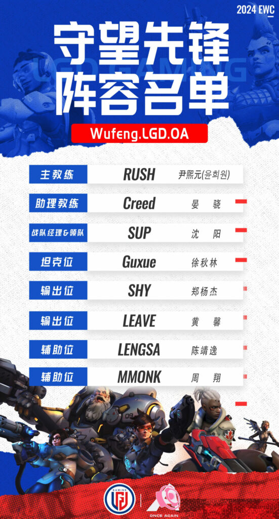 Wufeng.LGD.OA roster 