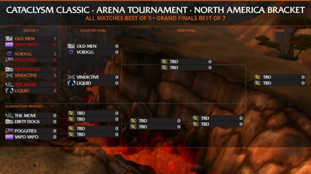 WoW Cataclysm Classic Arena Tournament NA teams