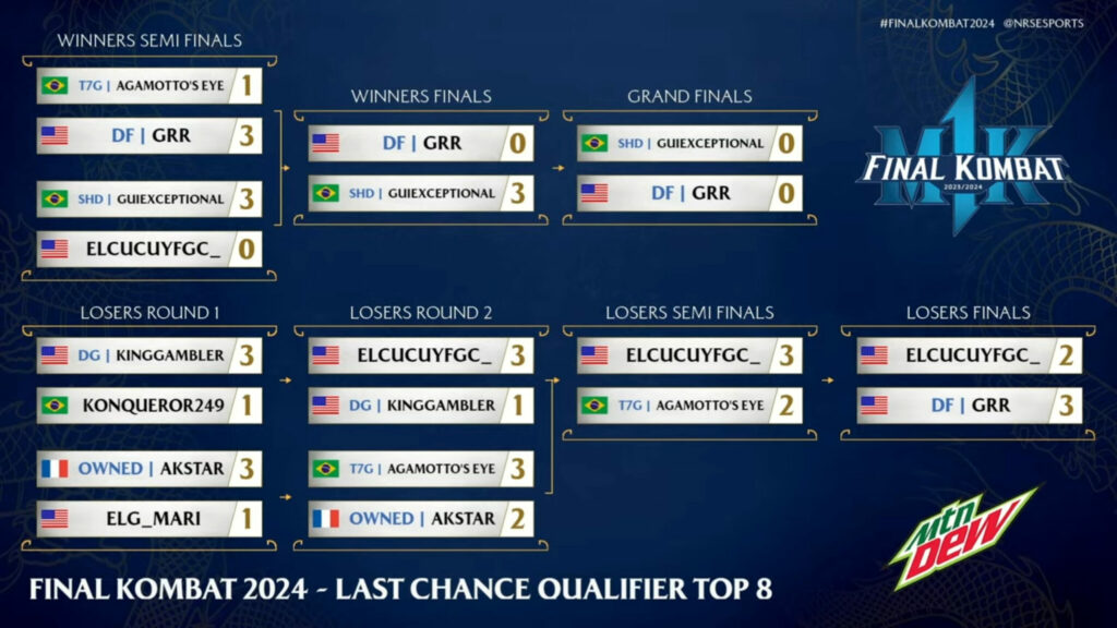 Final Kombat LCQ standings before the grand final rese
