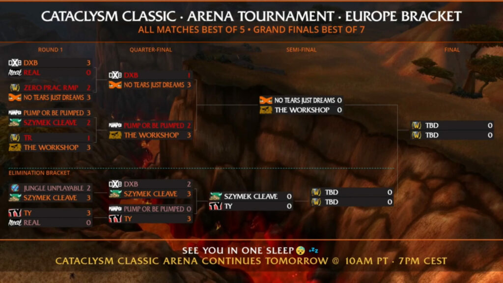 Cataclysm Classic Arena Tournament Day 1 EU results