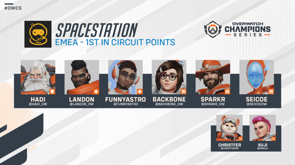 Spacestation players (Image via Blizzard Entertainment)