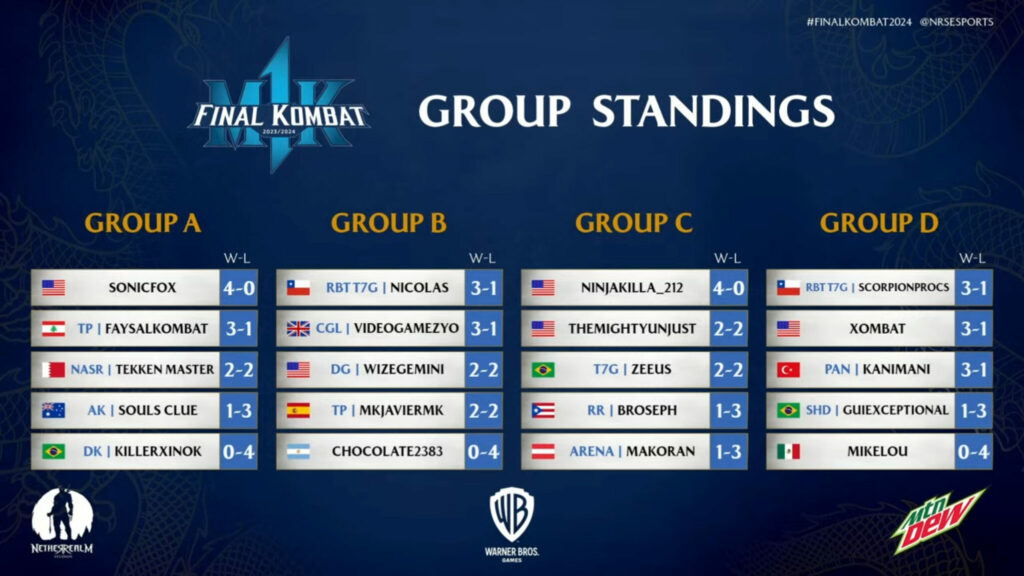 Final Kombat 2024 Group Standings 