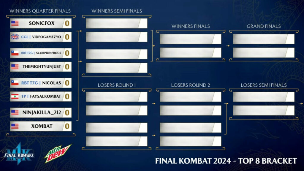 Final Kombat 2024 Top 8