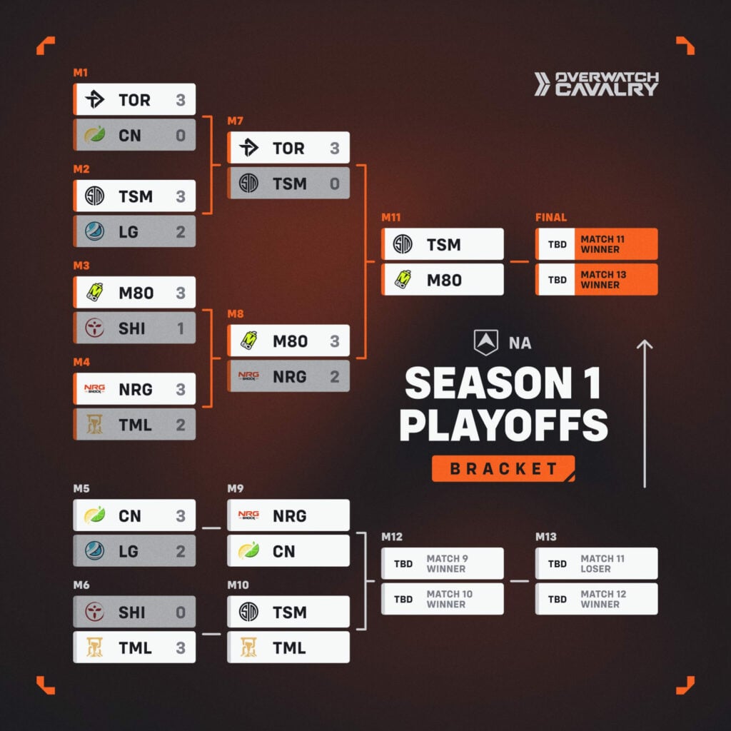 NA FACEIT League Playoffs Overwatch 2 bracket