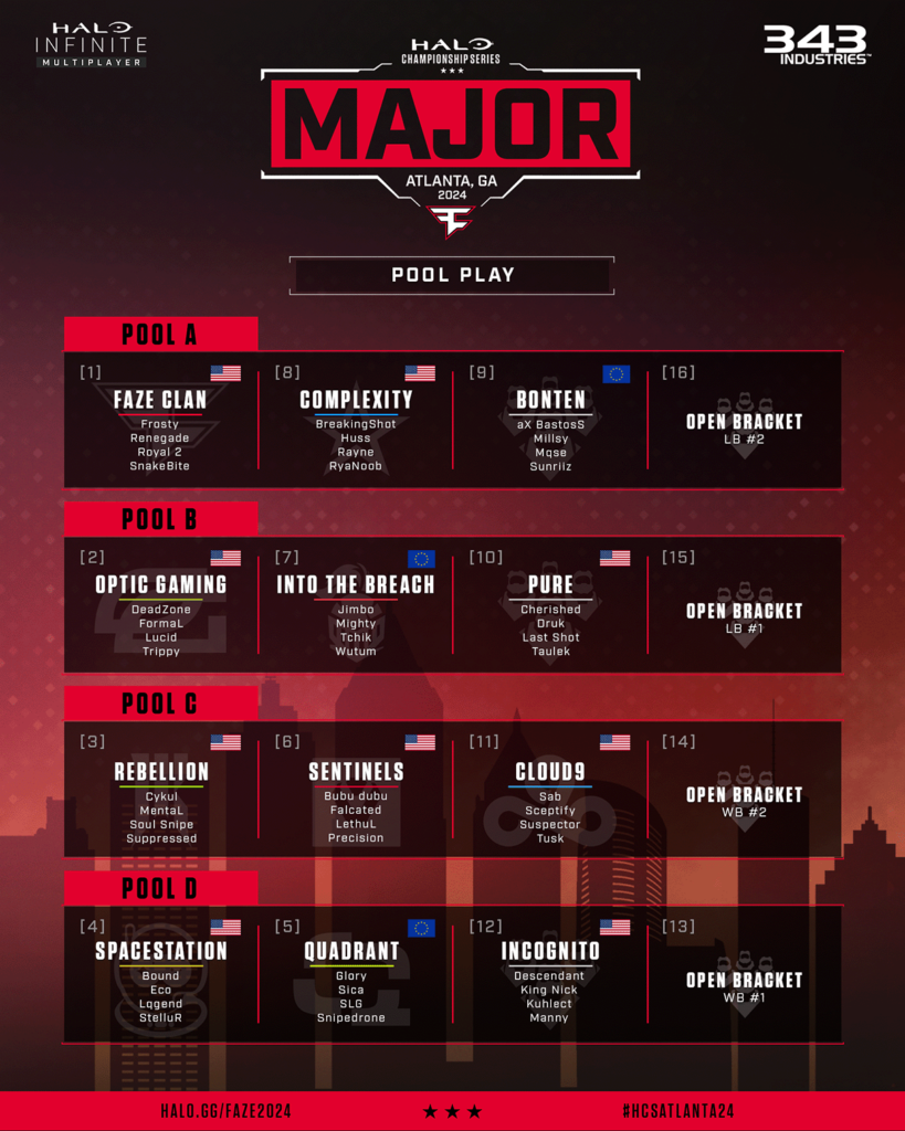 The teams with their rosters shown locked in for Pool Play at the HCS Atlanta Major 2024.