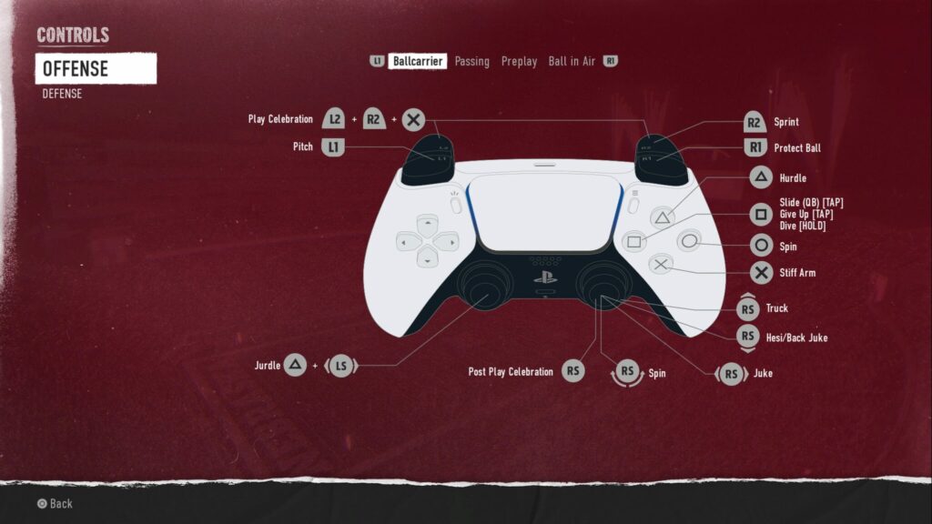 The controls of a PS5 controller in CFB 25.