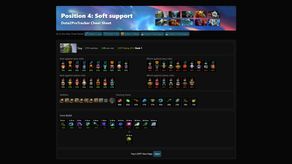 Dota 2 Pro Tracker's cheat sheet