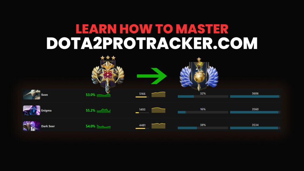 How to use Dota 2 Pro Tracker to gain some MMR