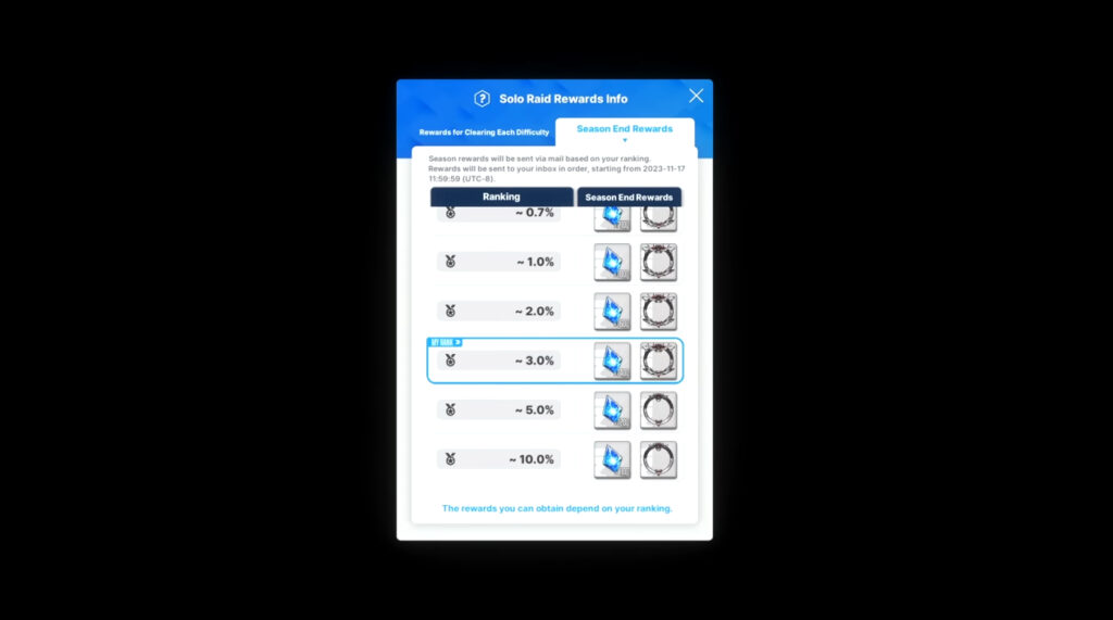 Solo Raid rewards Gems in NIKKE