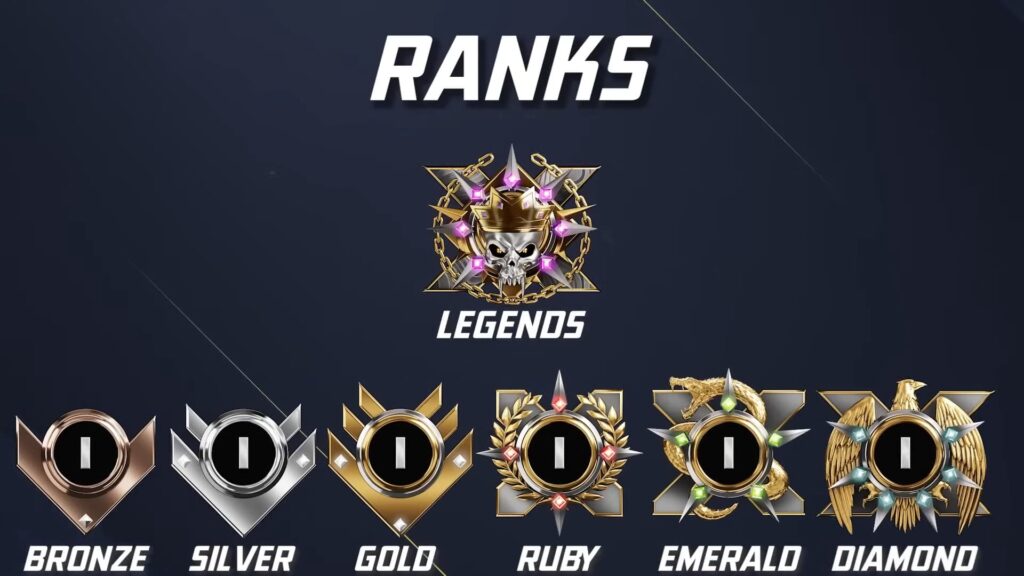 The Ranks in XDefiant, shown in the Season 1 Reveal.