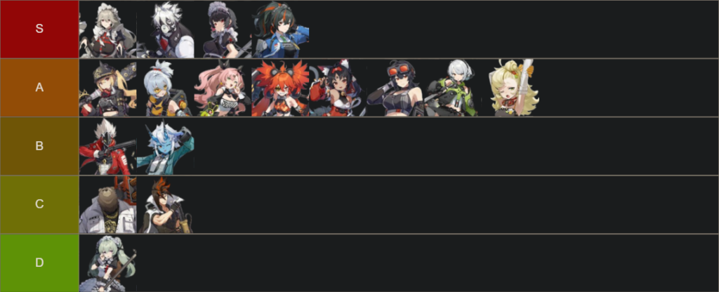 Zenless Zone Zero Agents Tierlist
